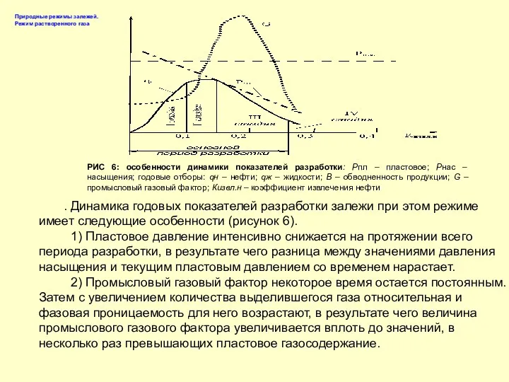 . Динамика годовых показателей разработки залежи при этом режиме имеет