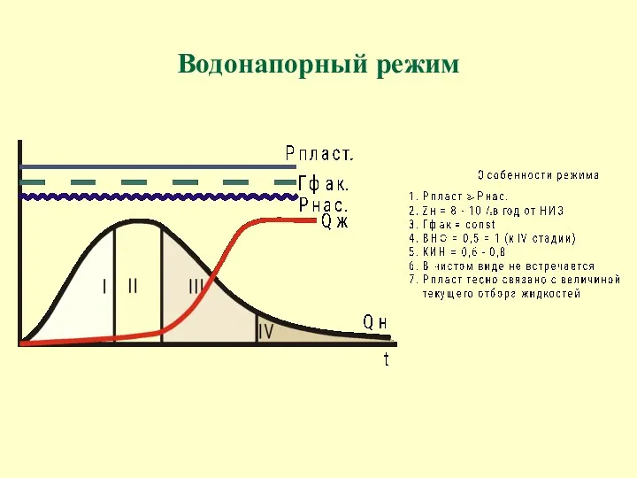 Водонапорный режим