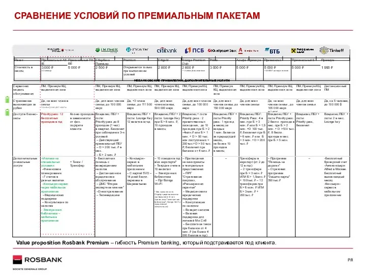 НЕБАНКОВСКИЕ ПРИВИЛЕГИИ, ДОПОЛНИТЕЛЬНЫЕ УСЛУГИ СРАВНЕНИЕ УСЛОВИЙ ПО ПРЕМИАЛЬНЫМ ПАКЕТАМ P.