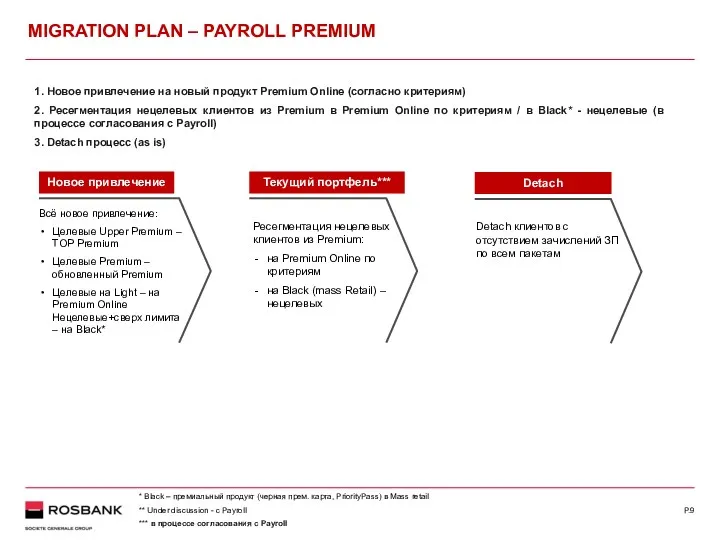 P. MIGRATION PLAN – PAYROLL PREMIUM 1. Новое привлечение на