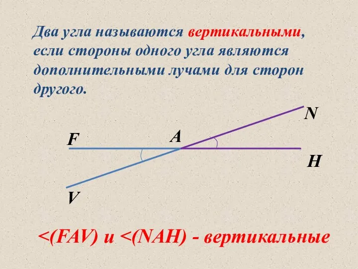 Два угла называются вертикальными, если стороны одного угла являются дополнительными