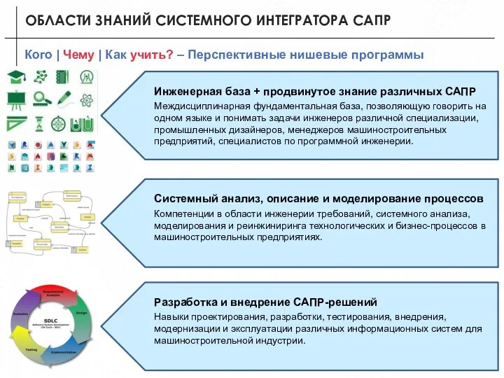 Кого | Чему | Как учить? – Перспективные нишевые программы ОБЛАСТИ ЗНАНИЙ СИСТЕМНОГО ИНТЕГРАТОРА САПР