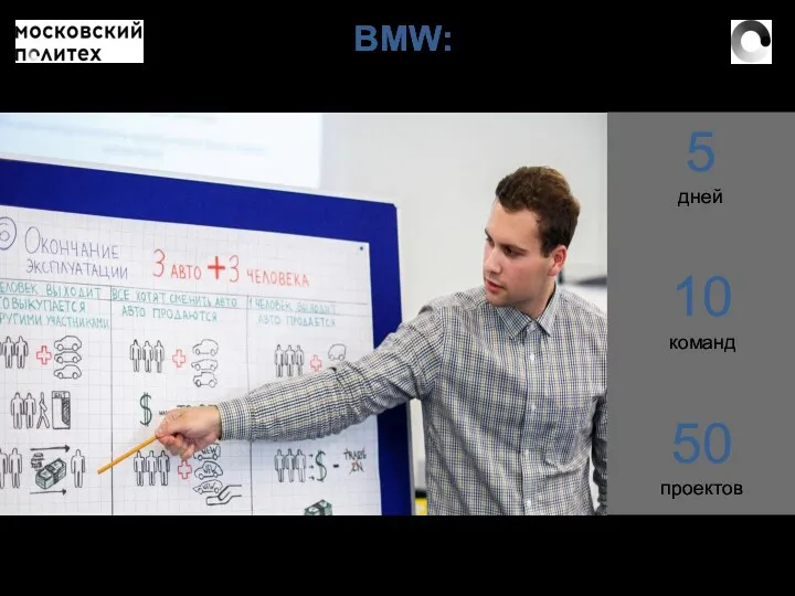 ПРОЕКТ С BMW: ЛЕТНЯЯ ПРАКТИКА СТУДЕНТОВ IT 5 дней 10 команд 50 проектов