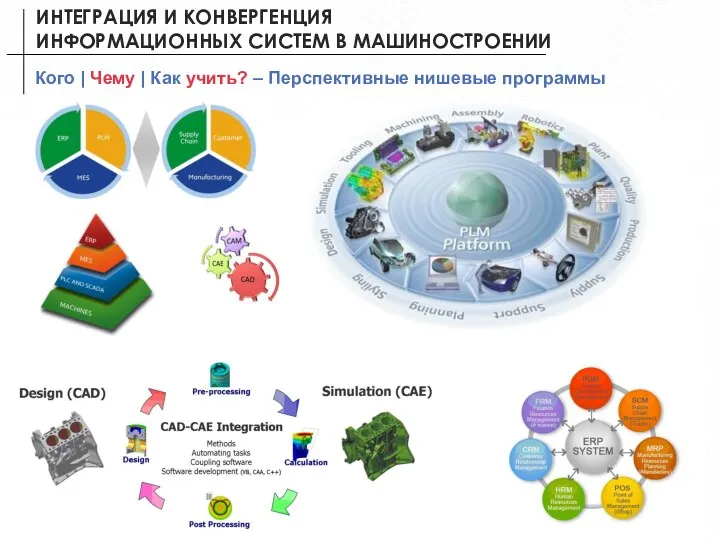 Кого | Чему | Как учить? – Перспективные нишевые программы ИНТЕГРАЦИЯ И КОНВЕРГЕНЦИЯ