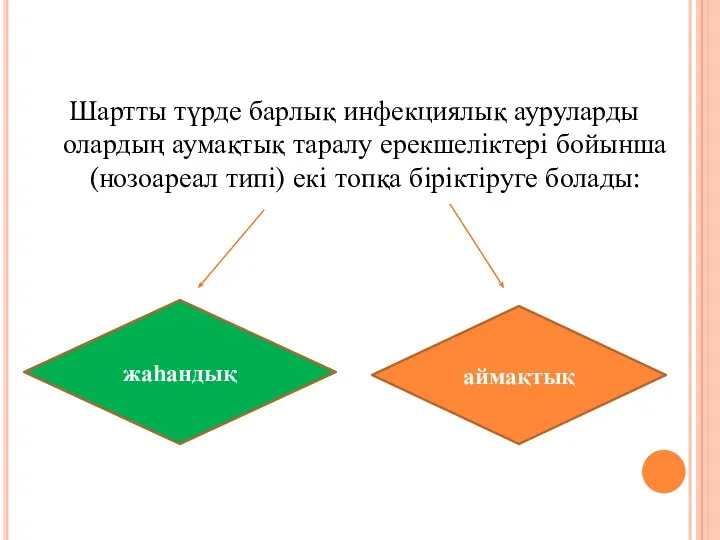 Шартты түрде барлық инфекциялық ауруларды олардың аумақтық таралу ерекшеліктері бойынша