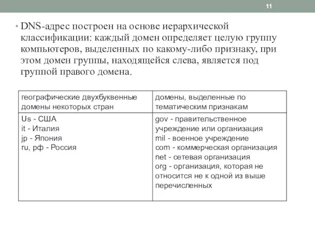 DNS-адрес построен на основе иерархической классификации: каждый домен определяет целую