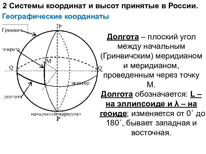 Географические координаты Долгота – плоский угол между начальным (Гринвичским) меридианом