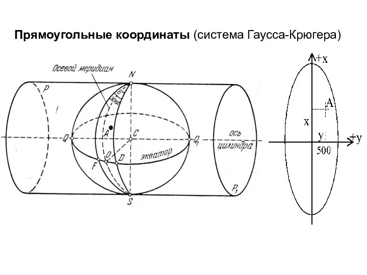 Прямоугольные координаты (система Гаусса-Крюгера)