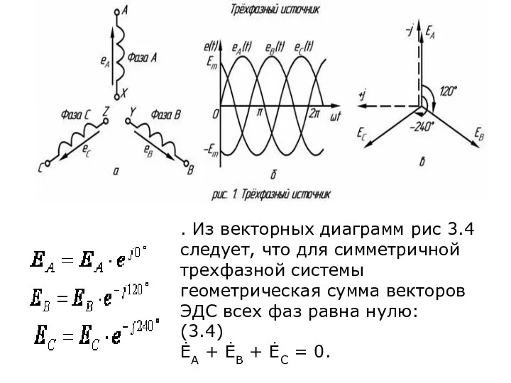 . Из векторных диаграмм рис 3.4 следует, что для симметричной