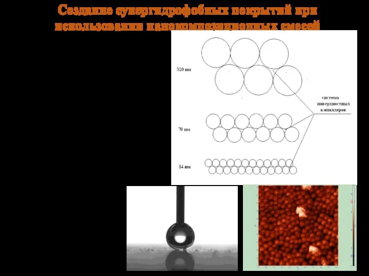 Создание супергидрофобных покрытий при использовании нанокомпозиционных смесей • Формирование нанорельефа