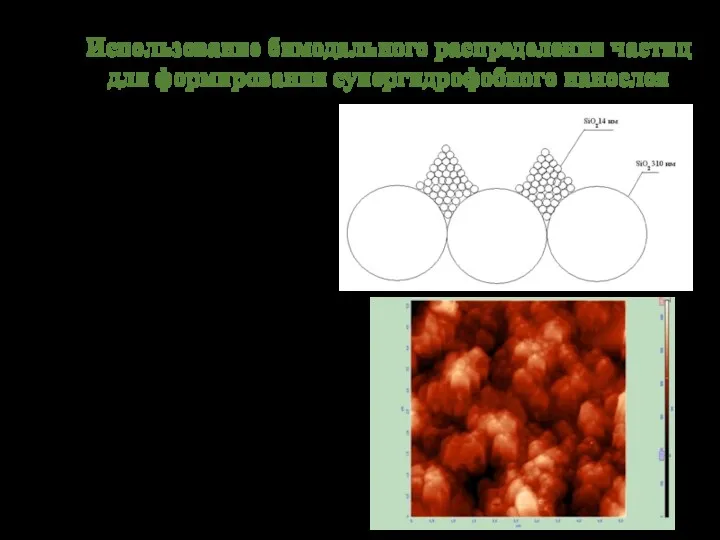 Использование бимодального распределения частиц для формирования супергидрофобного нанослоя • Первый