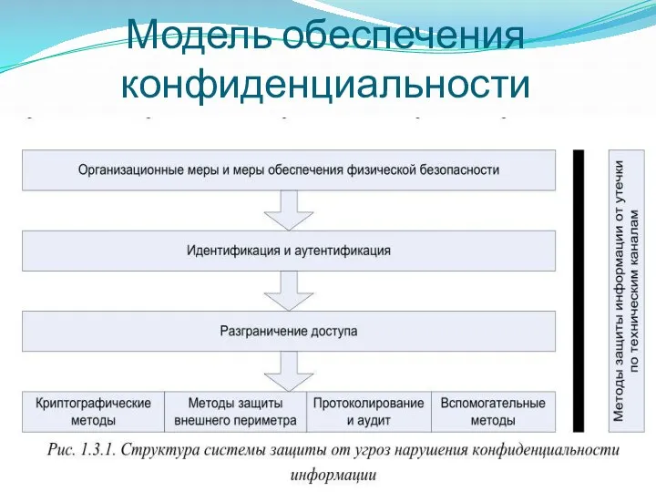 Модель обеспечения конфиденциальности