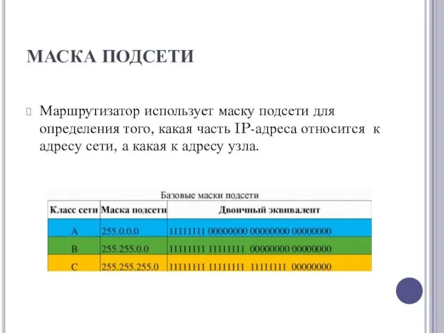 МАСКА ПОДСЕТИ Маршрутизатор использует маску подсети для определения того, какая