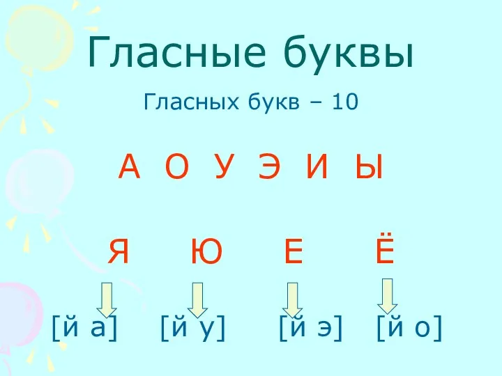 Гласные буквы Гласных букв – 10 А О У Э