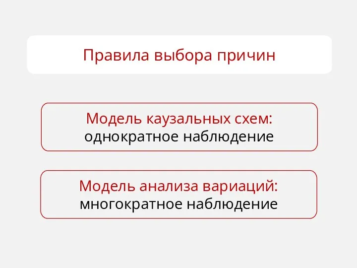 Правила выбора причин Модель каузальных схем: однократное наблюдение Модель анализа вариаций: многократное наблюдение