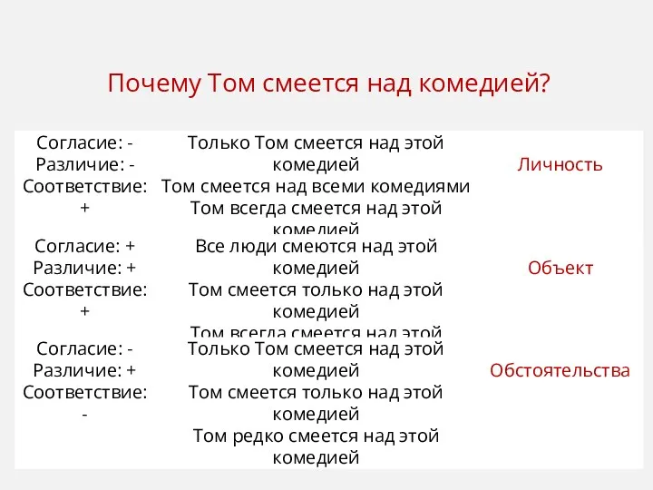 Почему Том смеется над комедией?