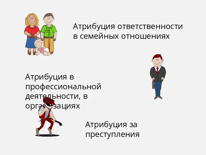 Атрибуция ответственности в семейных отношениях Атрибуция в профессиональной деятельности, в организациях Атрибуция за преступления