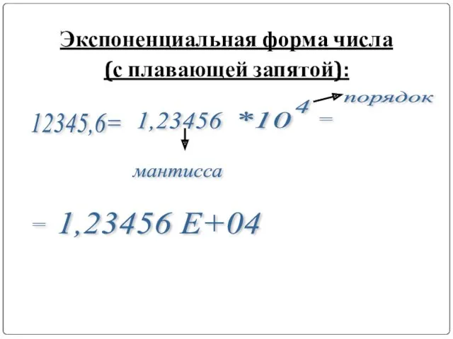 Экспоненциальная форма числа (с плавающей запятой): 12345,6= 1,23456 *10 4 = = мантисса порядок 1,23456 Е+04