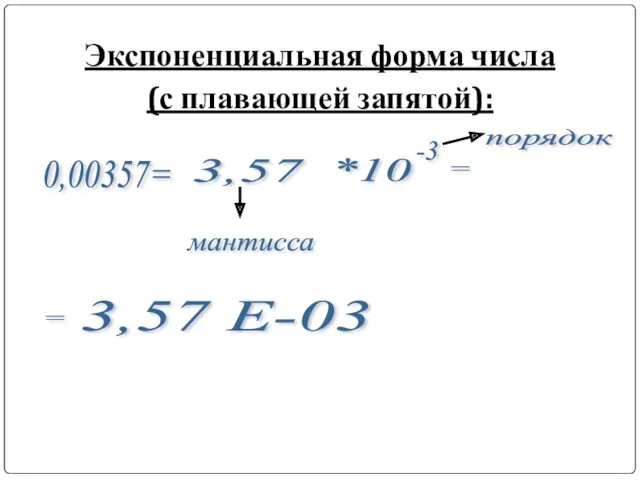 Экспоненциальная форма числа (с плавающей запятой): 0,00357= 3,57 *10 -3 = = мантисса порядок 3,57 Е-03