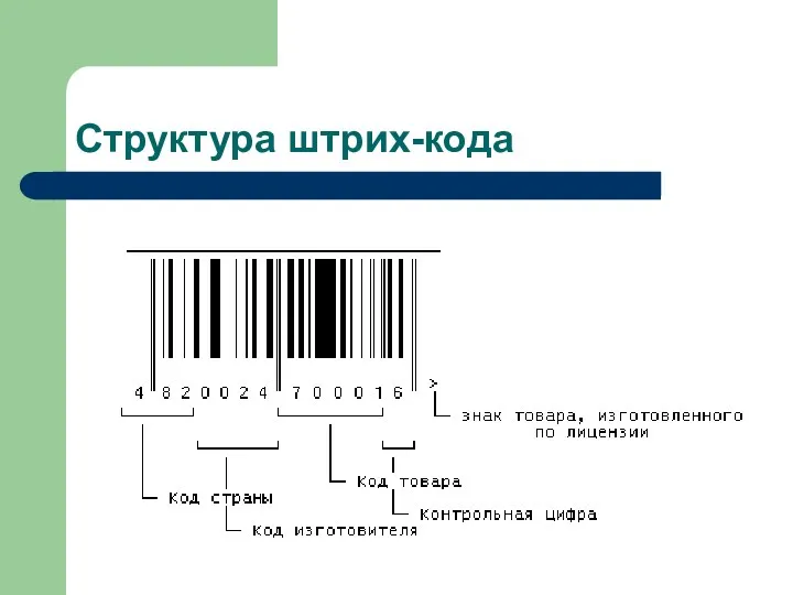 Структура штрих-кода