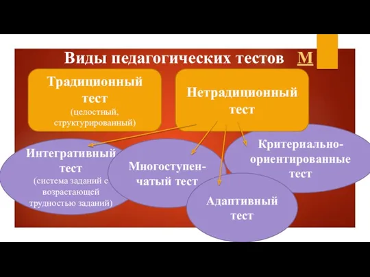 Критериально-ориентированные тест Виды педагогических тестов М Традиционный тест (целостный, структурированный)