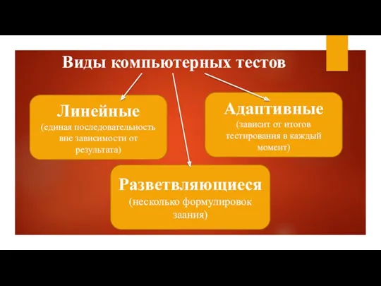 Виды компьютерных тестов Линейные (единая последовательность вне зависимости от результата)