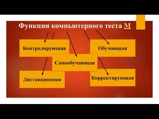 Корректирующая Дистанционная Функции компьютерного теста М Обучающая Контролирующая Самообучающая