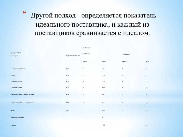 Другой подход - определяется показатель идеального поставщика, и каждый из поставщиков сравнивается с идеалом.