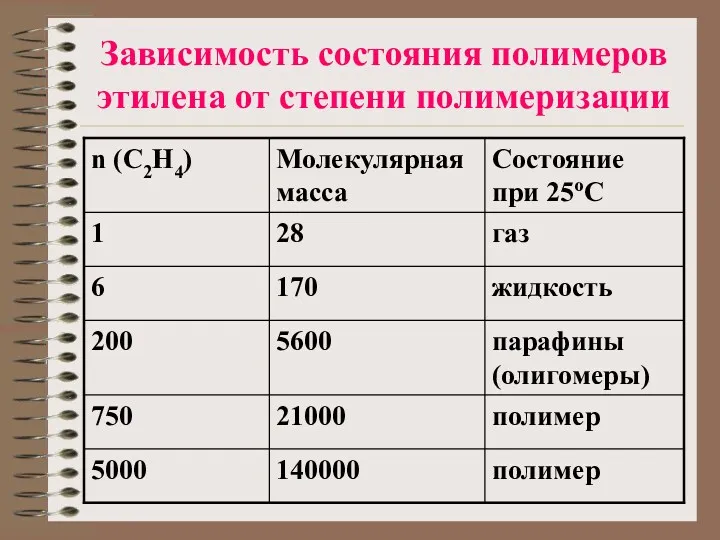 Зависимость состояния полимеров этилена от степени полимеризации