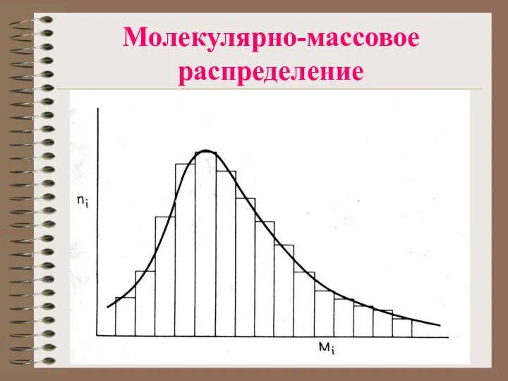 Молекулярно-массовое распределение