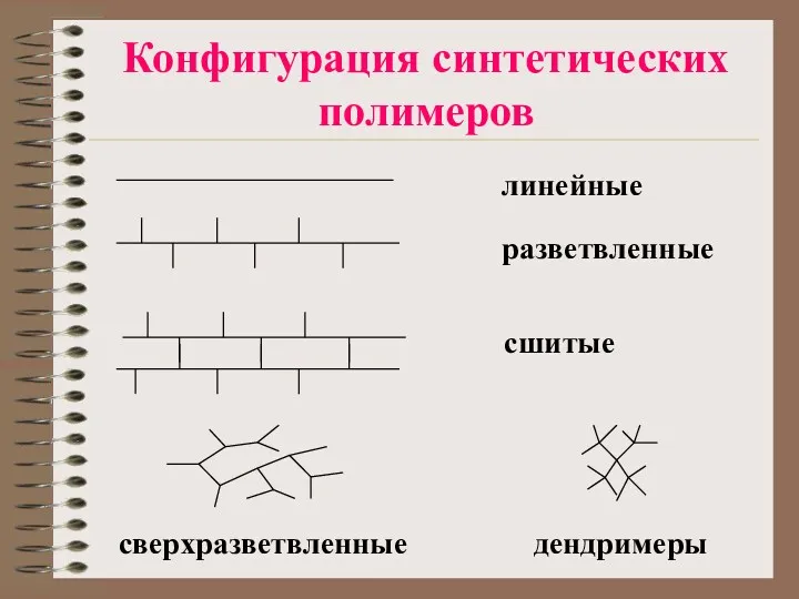 Конфигурация синтетических полимеров линейные разветвленные сшитые сверхразветвленные дендримеры