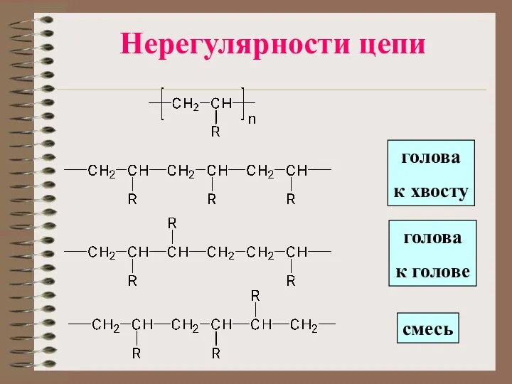 Нерегулярности цепи голова к хвосту голова к голове смесь