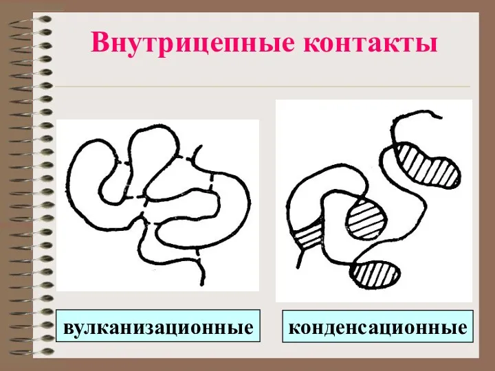 Внутрицепные контакты вулканизационные конденсационные