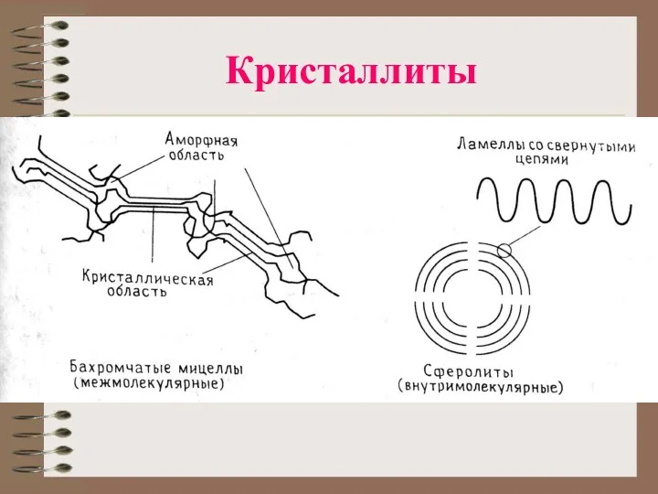 Кристаллиты