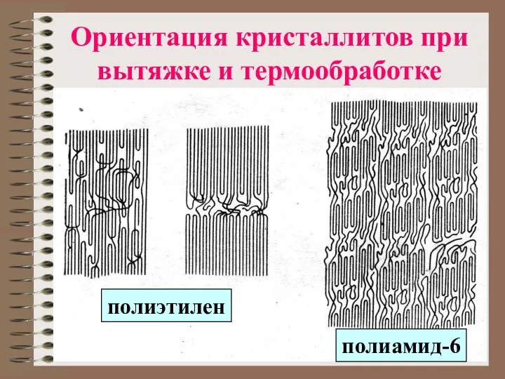 Ориентация кристаллитов при вытяжке и термообработке полиэтилен полиамид-6