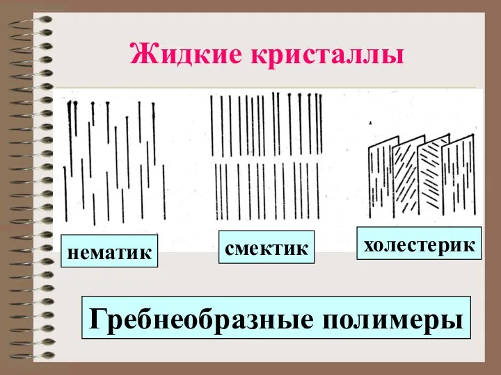 Жидкие кристаллы нематик смектик холестерик Гребнеобразные полимеры