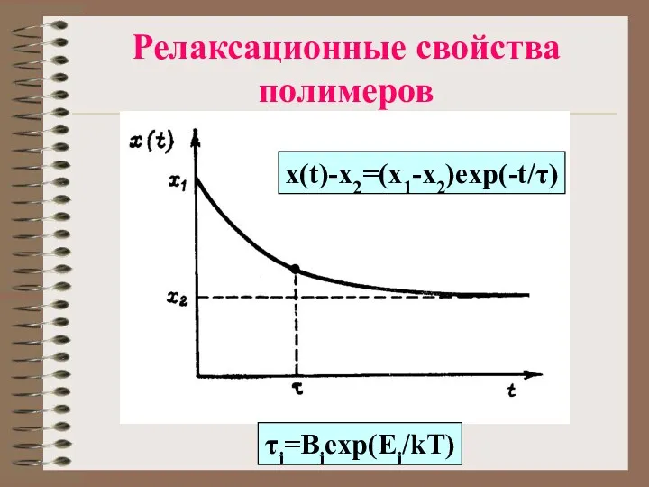 Релаксационные свойства полимеров x(t)-x2=(x1-x2)exp(-t/τ) τi=Biexp(Ei/kT)