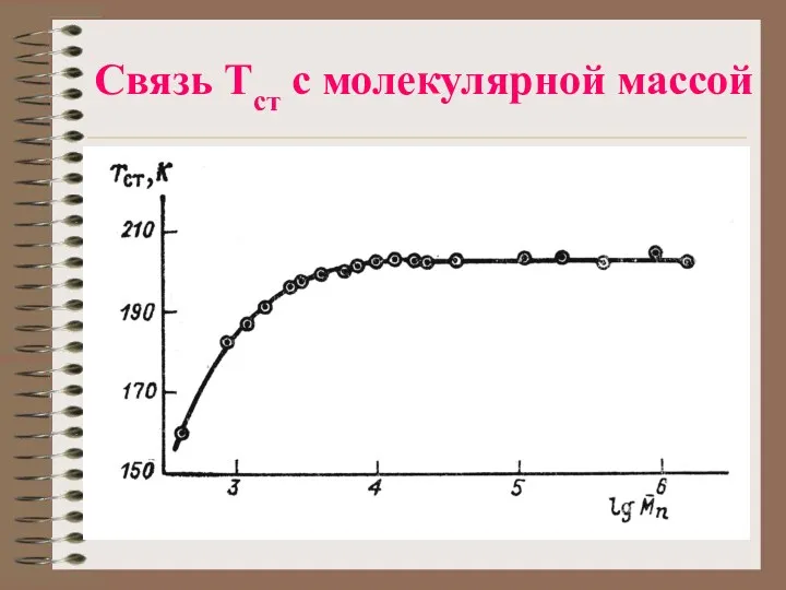 Связь Тст с молекулярной массой