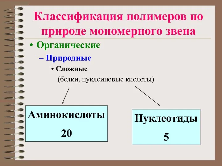 Классификация полимеров по природе мономерного звена Органические Природные Сложные (белки, нуклеиновые кислоты) Аминокислоты 20 Нуклеотиды 5