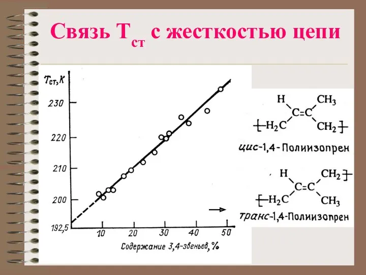 Связь Тст с жесткостью цепи