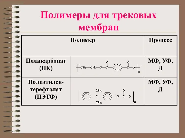 Полимеры для трековых мембран