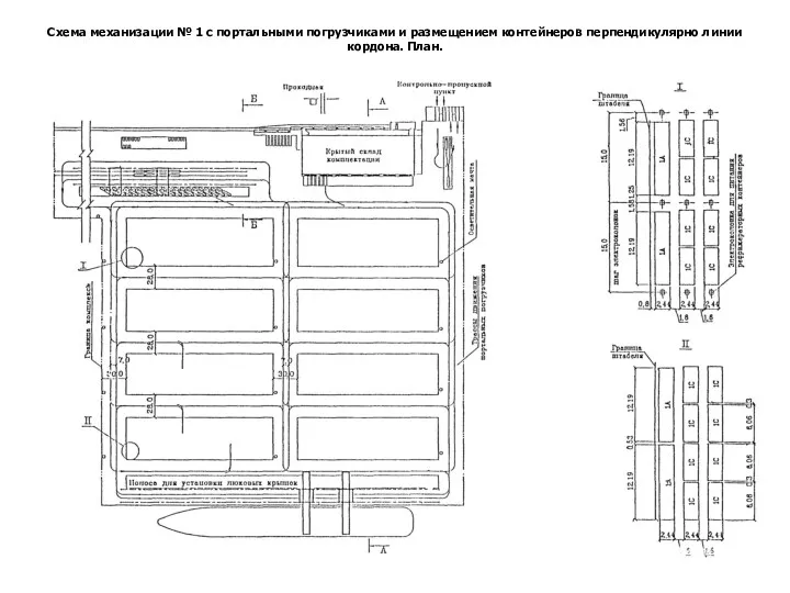 Схема механизации № 1 с портальными погрузчиками и размещением контейнеров перпендикулярно линии кордона. План.