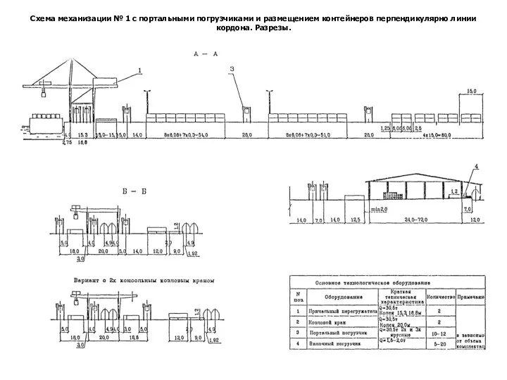 Схема механизации № 1 с портальными погрузчиками и размещением контейнеров перпендикулярно линии кордона. Разрезы.