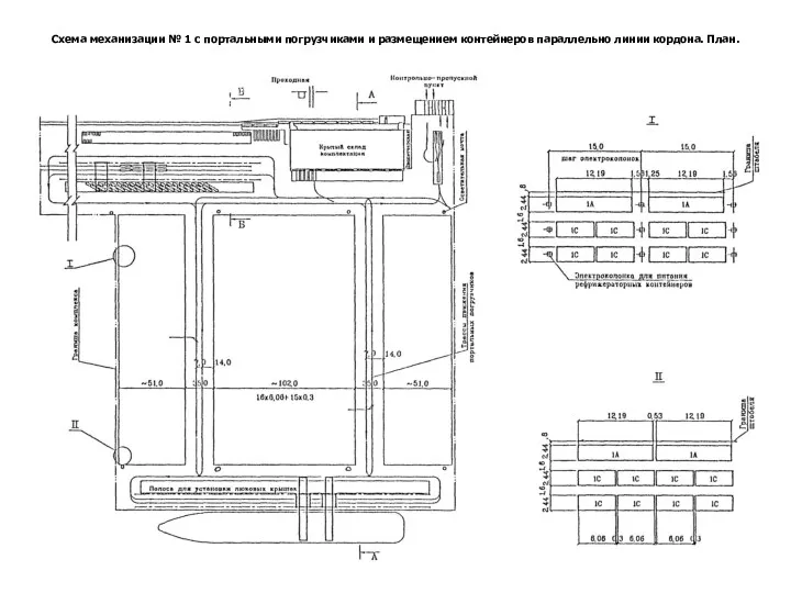 Схема механизации № 1 с портальными погрузчиками и размещением контейнеров параллельно линии кордона. План.