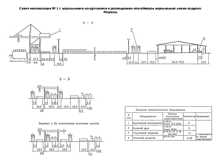 Схема механизации № 1 с портальными погрузчиками и размещением контейнеров параллельно линии кордона. Разрезы.