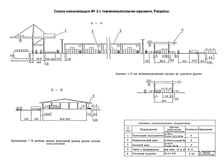 Схема механизации № 2 с пневмоколесными кранами. Разрезы.
