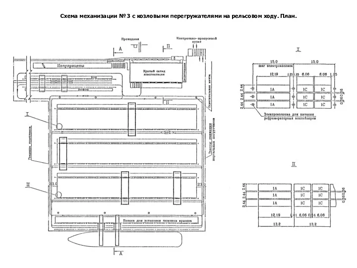 Схема механизации № 3 с козловыми перегружателями на рельсовом ходу. План.
