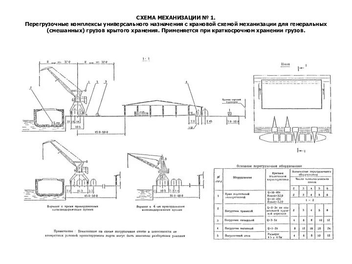 СХЕМА МЕХАНИЗАЦИИ № 1. Перегрузочные комплексы универсального назначения с крановой