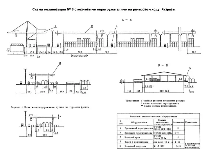 Схема механизации № 3 с козловыми перегружателями на рельсовом ходу. Разрезы.