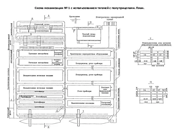 Схема механизации № 1 с использованием тягачей с полуприцепами. План.